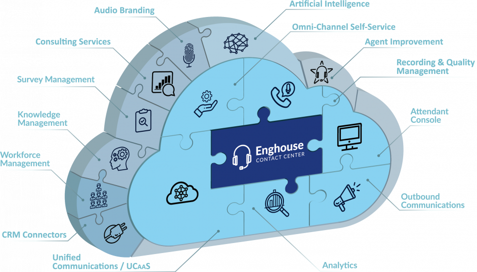 Enghouse cloud services