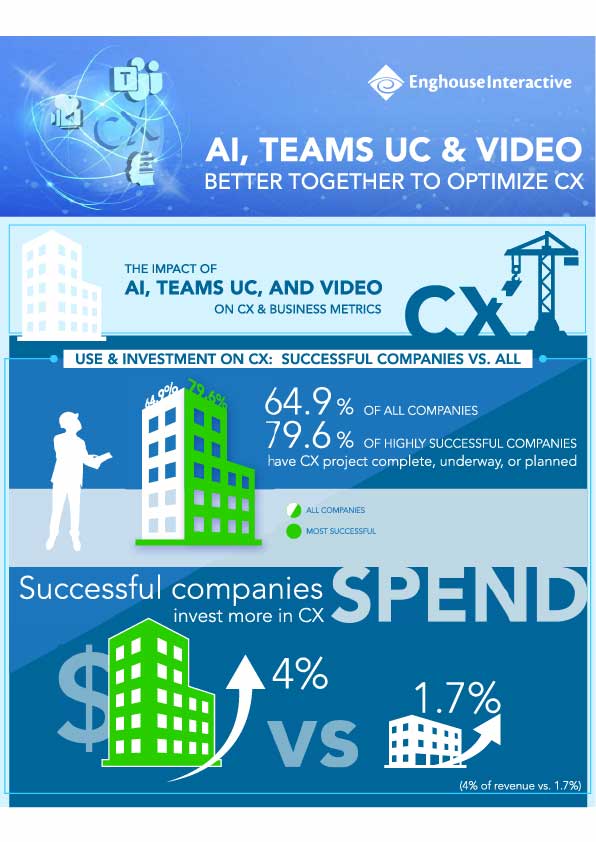 CX-infografik