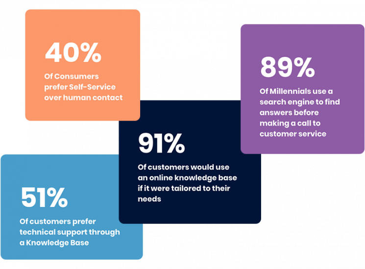 Compelling case for knowledge management