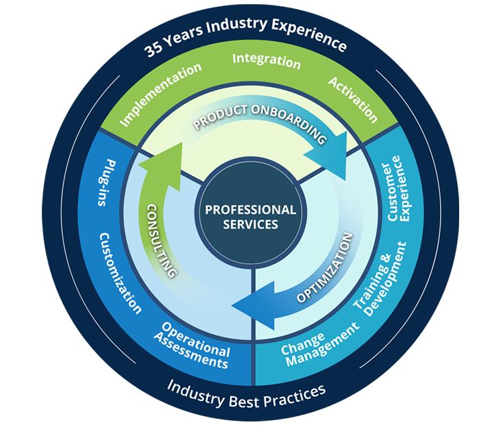 Infographie pour les services professionnels