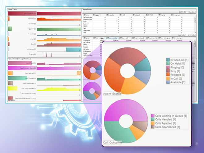 secondaire_CCaaS_Product-analytics-dashboard